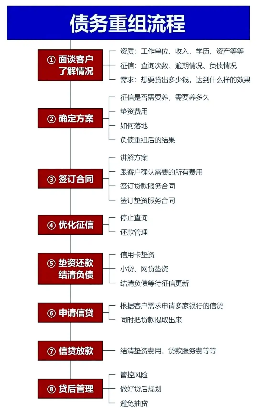 在武强，中小企业也可以债务重组吗？